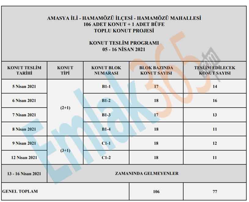 Amasya Hamamözü TOKİ Evleri Teslim Ediliyor!