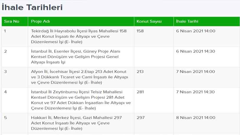 TOKİ'den Nisan Ayında 17 İle 5 Bin 729 Ucuz Konut Geliyor