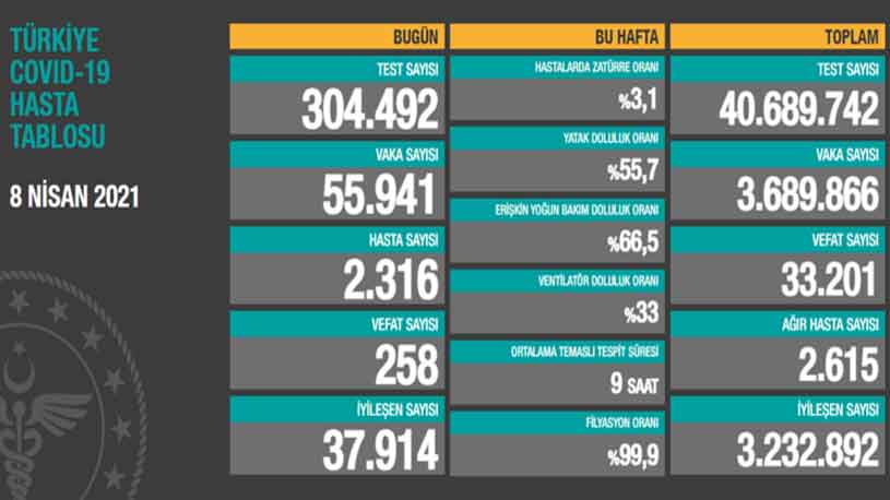 Son Dakika: Ramazan Ayında Uygulanacak Yasaklar Sızdırıldı!