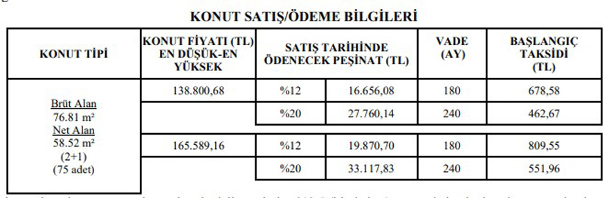 809 Kurasız TOKİ Konutu! 380 Liraya 1+1, 462 Liraya 2+1, 891 Liraya 3+1 Daireler Listede