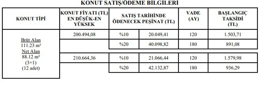 809 Kurasız TOKİ Konutu! 380 Liraya 1+1, 462 Liraya 2+1, 891 Liraya 3+1 Daireler Listede