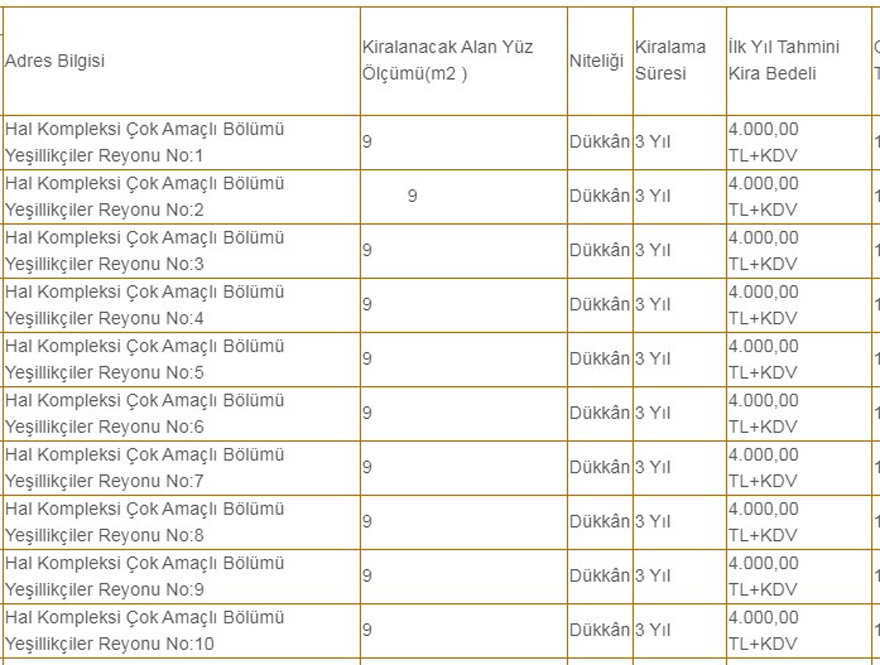 Mersin'de Belediyeye Ait 34 Dükkan Kiraya Verilecek