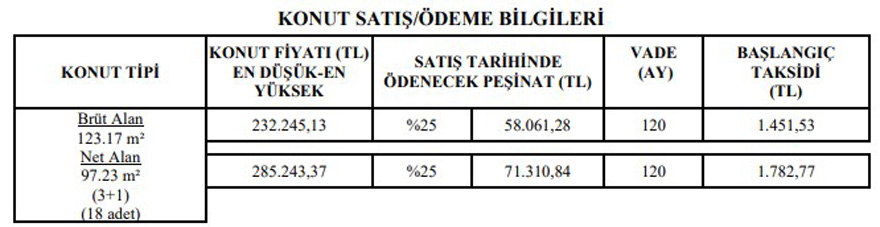 TOKİ'den Açık Satış Duyurusu! 3+1 Daireler 120 Ay Vadeyle Satılacak