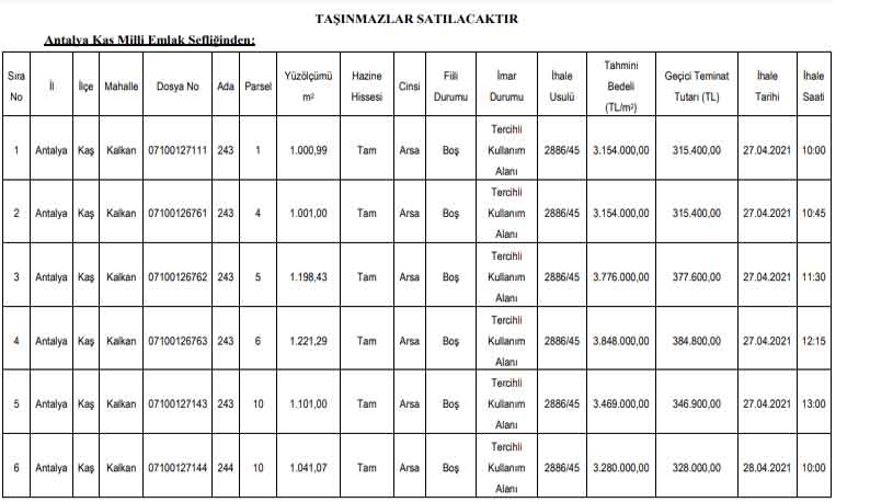 Milli Emlak Şefliği İlanları Yayımladı: Antalya Kaş Yatırımlık Satılık Arsa Arayanlara Büyük Fırsat