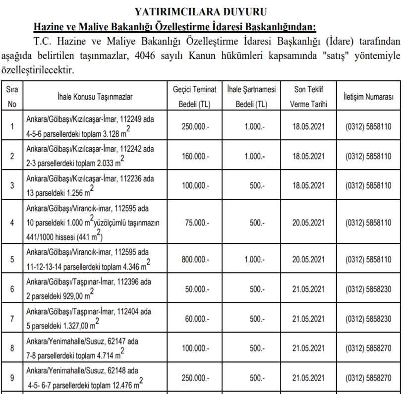 Hazine ve Maliye Bakanlığı Özelleştirme İdaresi Başkanlığı 7 İlde 19 Arsa Satışı İçin İhale İlanı Yayımladı