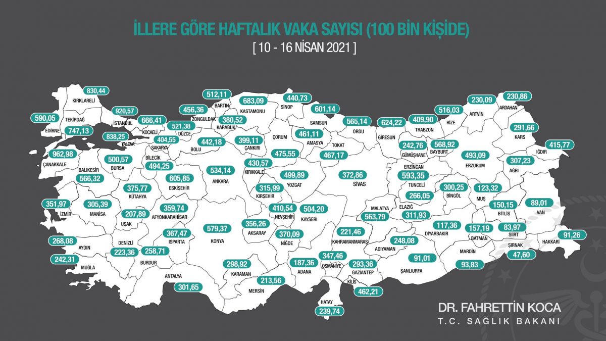 Sağlık Bakanı Fahrettin Koca Yeni Haritayı Yayınladı! Haftalık Vaka Sayısı En Çok Ve En Az Artan İller!