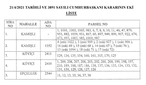 Cumhurbaşkanı Erdoğan 8 İlde Acele Kamulaştırma Kararlarını İmzaladı!