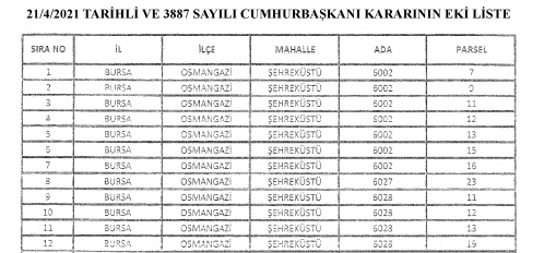 Cumhurbaşkanı Erdoğan 8 İlde Acele Kamulaştırma Kararlarını İmzaladı!