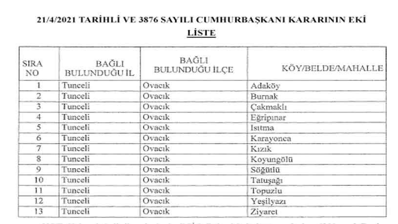 Cumhurbaşkanı İmzaladı, 4 İlde DSİ Kararları Yürürlüğe Girdi! İşte Arazi Toplulaştırması Yapılan Yerler