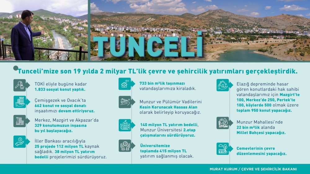 Bakan Murat Kurum Tunceli'deki Projeleri Açıkladı! TOKİ Sosyal Konutları, Millet Bahçesi Ve Diğer Yatırımlar!