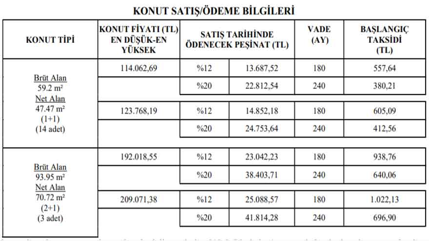 TOKİ'den 9 İlde 380 Liradan Başlayan Taksitlerle Satılık 922 Adet Konut!