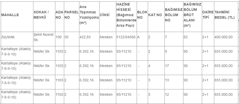 Lojman Satış İlanları Başvurular Başladı! O İllerde Ucuz Daire Fırsatı