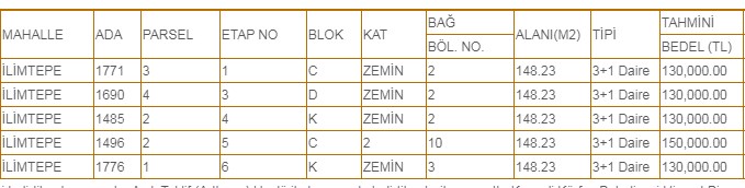 130 Bin TL'ye 3+1 Daire! Ucuz, İndirimli Kredi Fırsatıyla Lojman Satışı Yapılan Şehirler