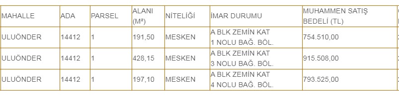 130 Bin TL'ye 3+1 Daire! Ucuz, İndirimli Kredi Fırsatıyla Lojman Satışı Yapılan Şehirler