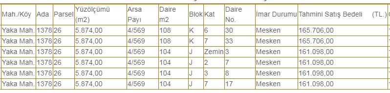 130 Bin TL'ye 3+1 Daire! Ucuz, İndirimli Kredi Fırsatıyla Lojman Satışı Yapılan Şehirler