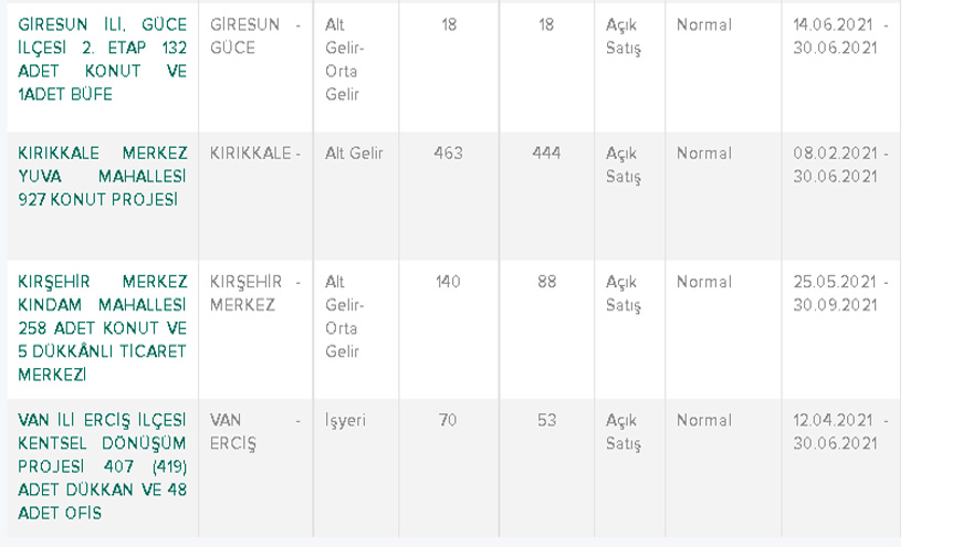 TOKİ'den İlk Kez Ev Alanlara Açık Satış 2021 Haziran Listesi Yayımlandı! 14 Bin Lira Peşinatla Sıfır Ev Sahibi Olma İmkanı