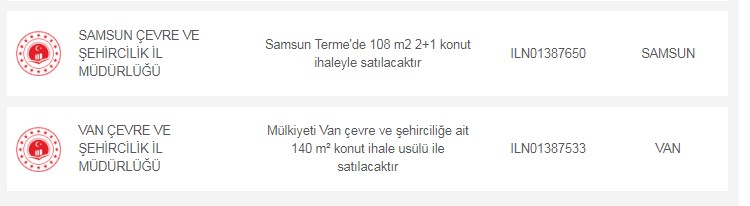 90 Bin TL'ye 3+1 Daire! İl Milli Emlak Müdürlükleri 9 İl için Duyuru Yayımladılar