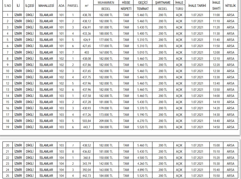 İzmir Dikili Belediyesi 25 Adet Konut İmarlı Arsayı 142 Bin TL'den Başlayan Fiyatlarla Satışa Çıkardı!