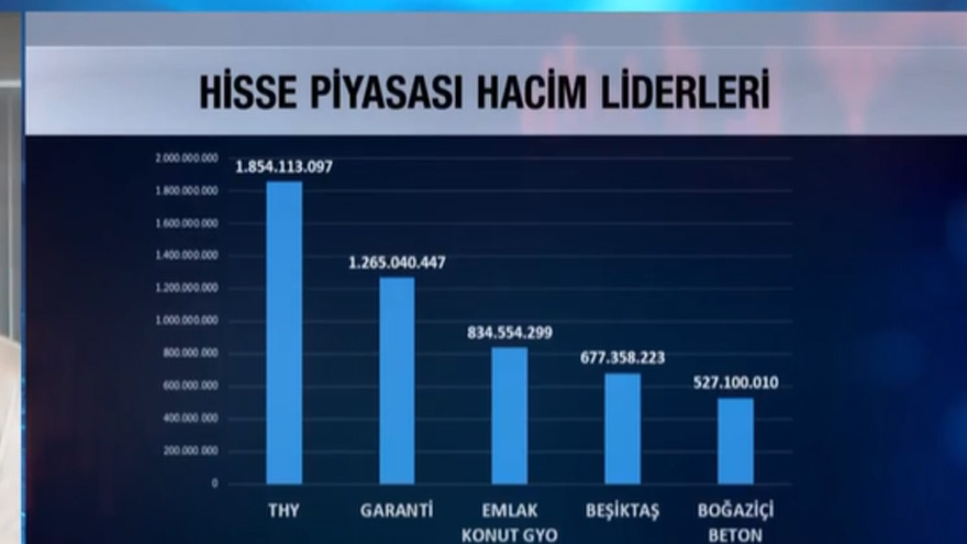 26 Haziran'da Temeli Atılıyor! Kanal İstanbul Projesi Borsada Hangi Hisseleri Etkiler?