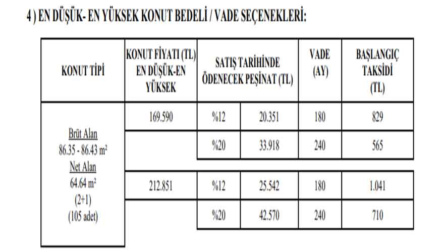 TOKİ'den 20 Bin TL Peşinat, 565 Lira Taksitle Satılık 16 Konut Projesi!