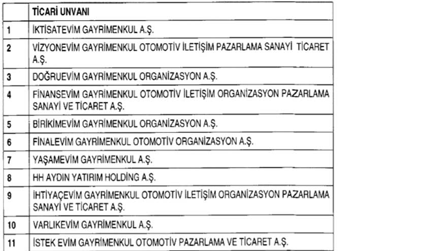 29 Faizsiz Konut Şirketi Tasfiye Edildi, 6 Şirket İntibak Onayı Aldı! Batan ve Devam Eden Şirketler Hangileri?