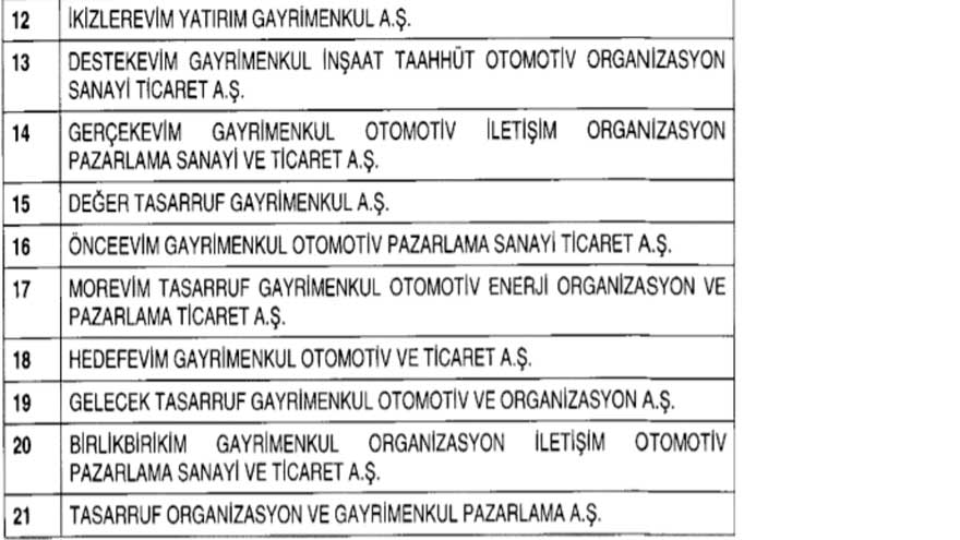 29 Faizsiz Konut Şirketi Tasfiye Edildi, 6 Şirket İntibak Onayı Aldı! Batan ve Devam Eden Şirketler Hangileri?