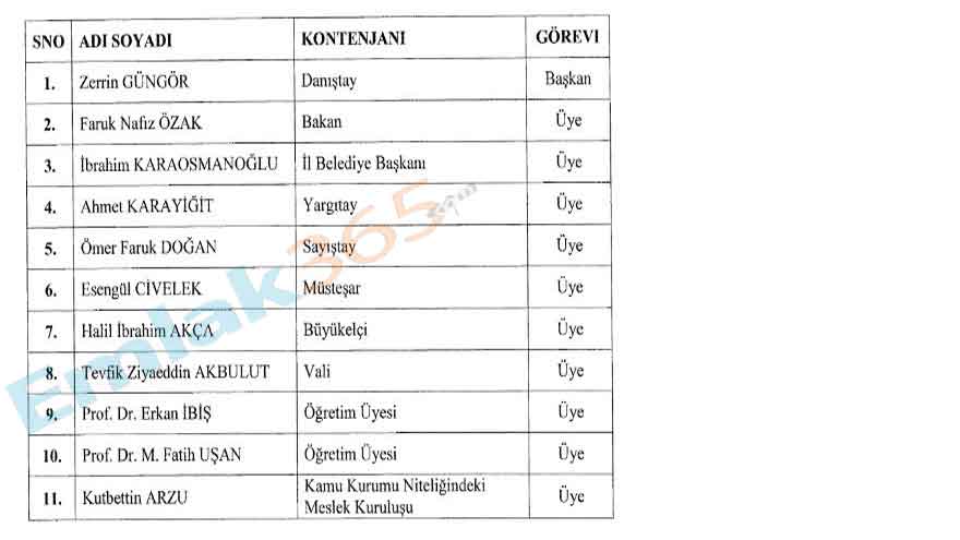 10 Temmuz Tarihli Atama Kararnamesi! 6 Bakanlık ve 22 Kurum İle İlgili Yeni Atama ve Görevden Alma Kararları