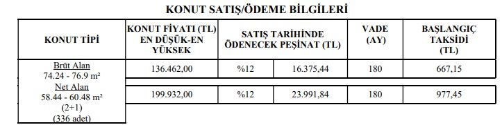 240 Ay Vade, 479 TL Taksit! TOKİ'den Kira Öder Gibi Ev Satışı!