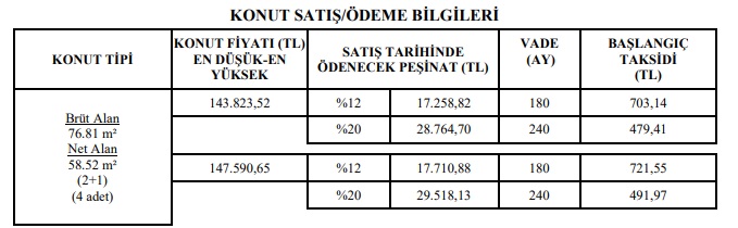 240 Ay Vade, 479 TL Taksit! TOKİ'den Kira Öder Gibi Ev Satışı!