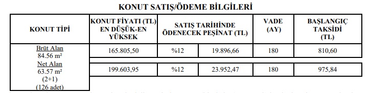 240 Ay Vade, 479 TL Taksit! TOKİ'den Kira Öder Gibi Ev Satışı!