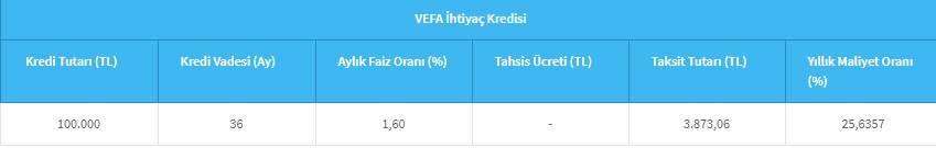 Bu Şartları Taşıyanlara Halkbank'tan 100 Bin TL Masrafsız Destek Kredisi!