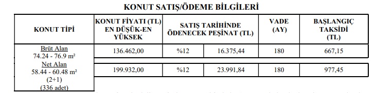 180 Ay Vade, 667 TL Taksit! TOKİ Bedavaya Yakın Fiyata Ev Sahibi Yapıyor!