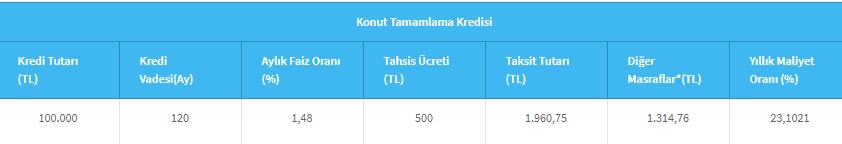 Halkbank 100 Bin TL İnşaat Tamamlama Kredisi İle Yarım İnşaat Kalmayacak!