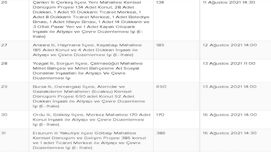 TOKİ'den 20 İle 10 Bin Sosyal Konut Müjdesi! Aylık Taksiti Kiradan Bile Düşük Olacak