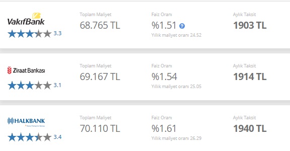 Kamu Bankaları Hemen Veriyor! 50 Bin TL İhtiyaç Kredisi Kampanyası!