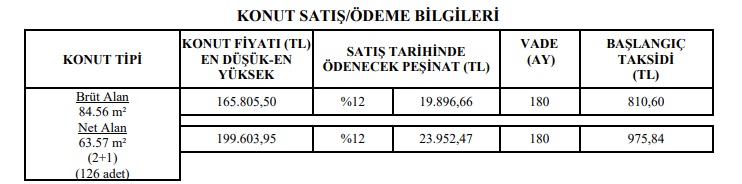 Ayda 810 TL Ödemeyi Kabul Edenler TOKİ'den Ev Sahibi Oluyorlar!