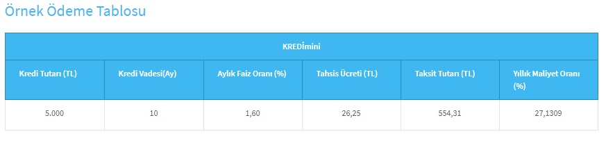 Asgari Ücretlilere Halkbank'tan 5 Bin TL Ekonomik Destek Kredisi!