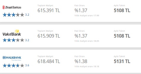 Tüm Bankaların Güncel Faiz Oranları İle 300 Bin TL Konut Kredisi Taksit Hesaplama