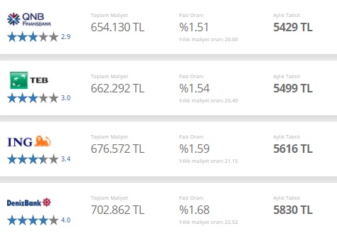 Tüm Bankaların Güncel Faiz Oranları İle 300 Bin TL Konut Kredisi Taksit Hesaplama