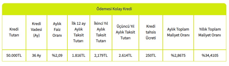 Şekerbank Ödemesi Kolay Kredi Kampanyası İle İhtiyaç Kredisi Taksitleri Düşüyor!