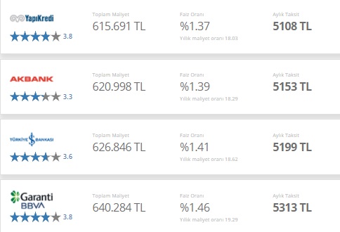 Tüm Bankaların Güncel Faiz Oranları İle 300 Bin TL Konut Kredisi Taksit Hesaplama