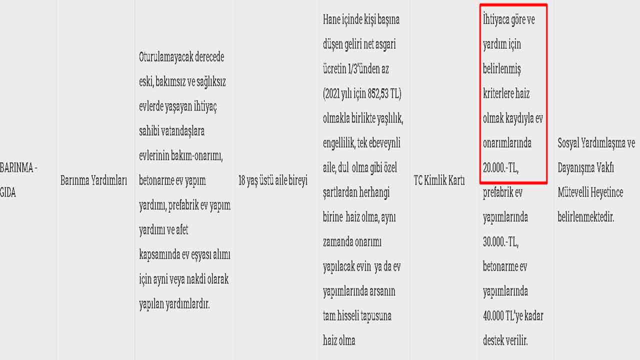 Devletten Eski Ev Yardımı ve Tadilat Desteği Başvurusu Yapana 20 Bin TL Hibe Para