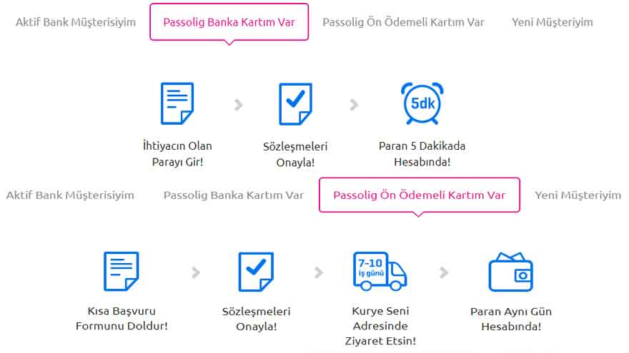 Passolig Banka Kartı Olana 40 Bin Lira Kredi! Acil Para 5 Dakikada Hesabınızda