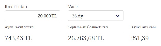 QNB Finansbank'tan Başvuru Rekoru Kıran 20 Bin TL İhtiyaç Kredisi Kampanyası