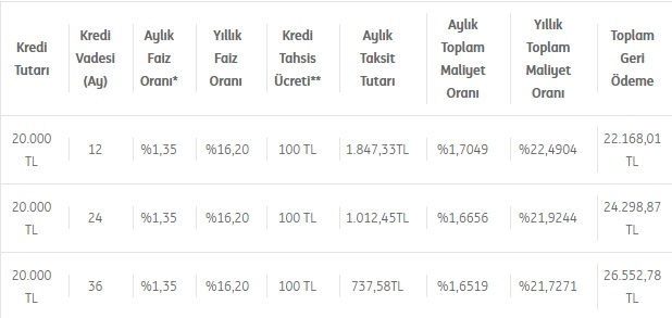 Dikkat, Son 6 Gün! Başvuranlara ING Bank'tan Faiz İndirimli 20 Bin TL İhtiyaç Kredisi!