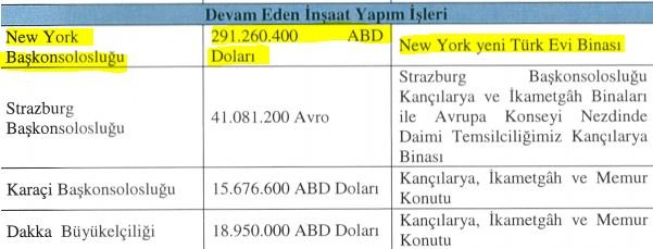 Türkiye New York'ta 2 Milyar TL Maliyetle 35 Katlı Türkevi İnşa Ediyor!