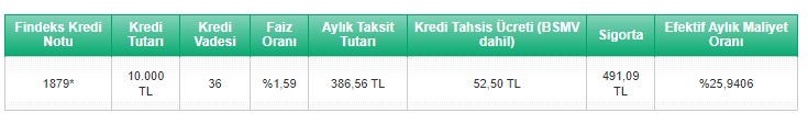 TEB'den İhtiyaçları Değil Taksitleri Erteleten Düşük Faizli İhtiyaç Kredisi Kampanyası!