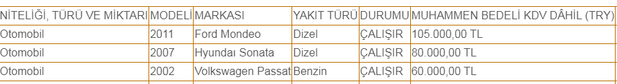 33.000 TL'ye İkinci El Otomobil! Devlet Resmi Araçları Satıyor