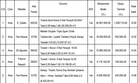 Kütahya Belediyesi İhaleyle Konut Ve Ticari Alan İmarlı 5 Arsa Satışı Yapıyor!