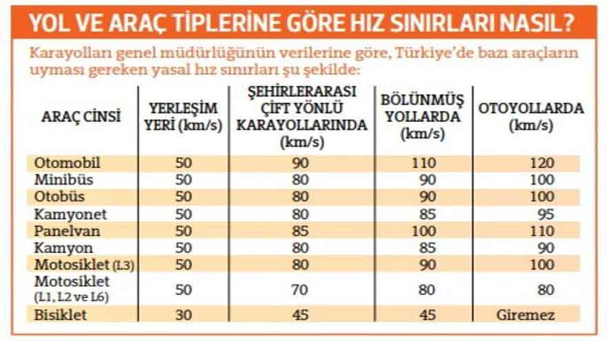 Trafiğe Çıkan Herkesi İlgilendiriyor! O Kural Değişiyor...